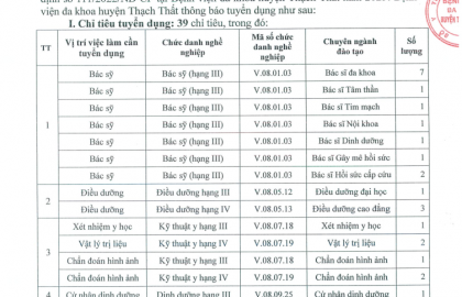 THÔNG BÁO TUYỂN DỤNG HỢP ĐỒNG LAO ĐỘNG 2133